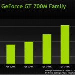 NVIDIA_GeForce_GT_700M_Series_06