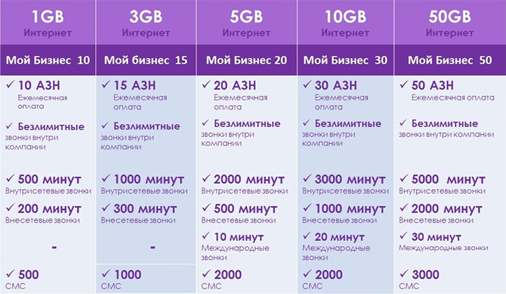 Как подключить 50 гб интернета Azercell предоставляет в пользование новые корпоративные предложения и новый пор