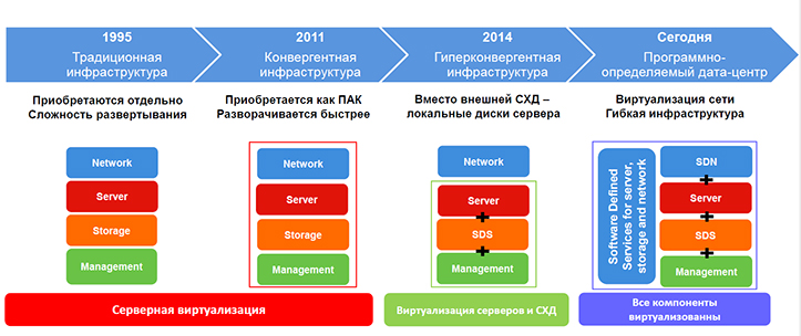 Платформы цифровой трансформации. Цифровые платформы примеры. Классификация цифровых платформ. Инфраструктурные цифровые платформы. Составляющие цифровых платформ.