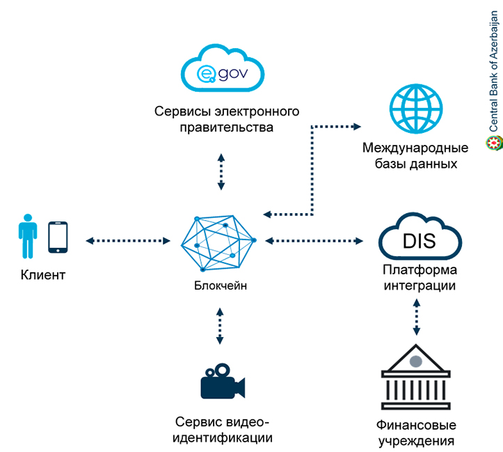 Презентация на тему блокчейн