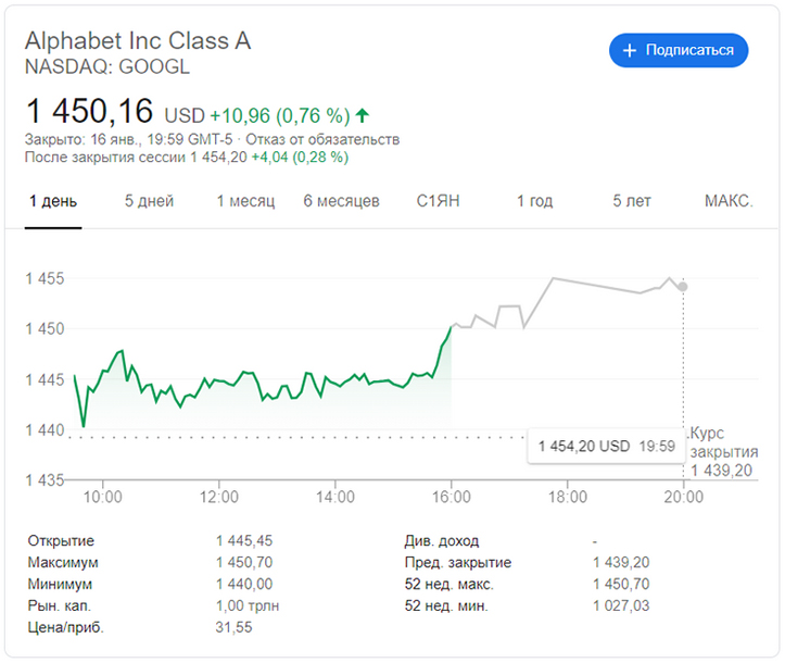 Капитализация Alphabet. Alphabet Inc капитализация. Акции OZON на бирже NASDAQ. Alphabet акции форум.