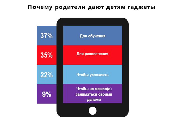 Контроль за детьми по мобильному приложение бесплатные