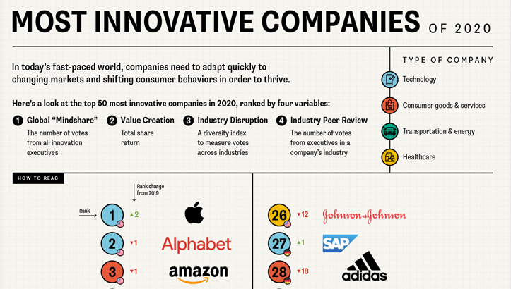 Innovative companies
