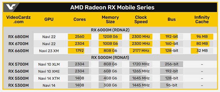 Таблица характеристик radeon rx. Rdna 2 architecture. Ps5 rdna 1. Rx 6800 tflops. Видеокарта amd radeon 6800 series.