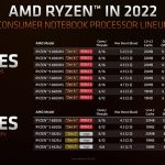 AMD Ryzen 6000 (Rembrandt)-2