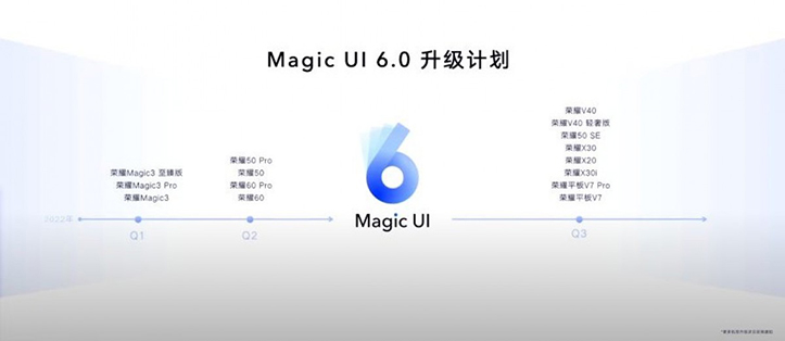 Honor Magic UI 6.0