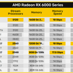 AMD Radeon RX 6×50 XT-1