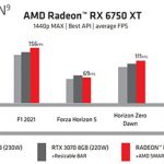 AMD Radeon RX 6×50 XT-3