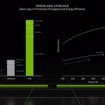 NVIDIA GeForce RTX 4000-4