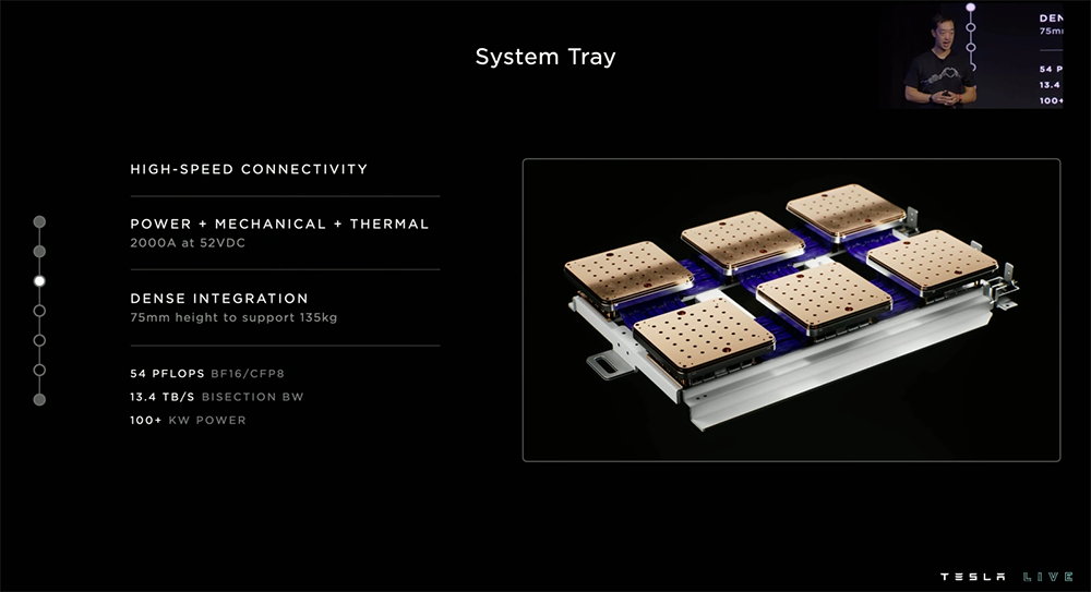 System tray
