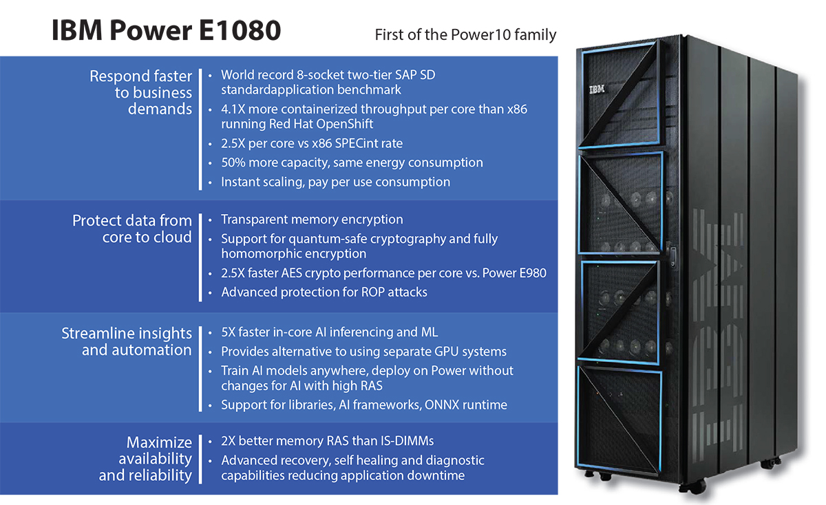 IBM Power E1080