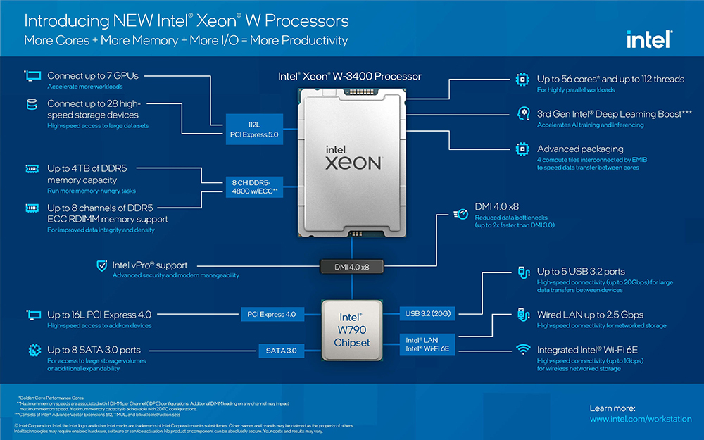 Intel Xeon Sapphire Rapids