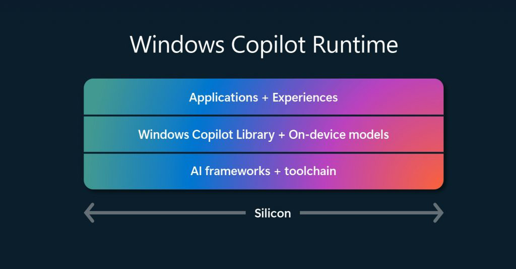 Microsoft представил платформу для разработки Windows-приложений с ИИ