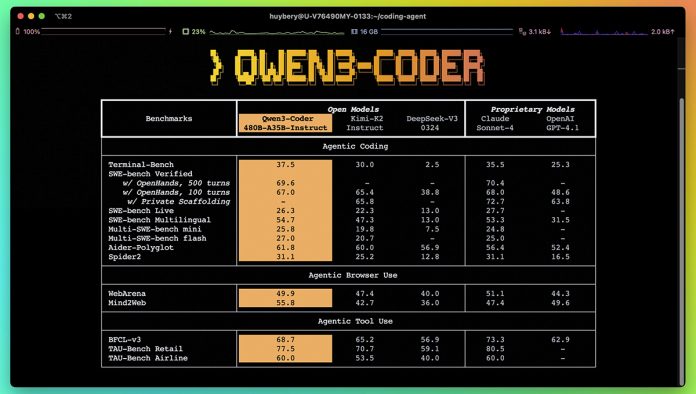 Alibaba Qwen3-Coder