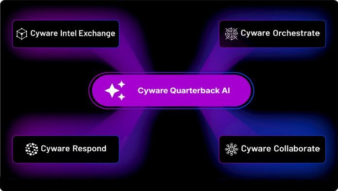 Cyware