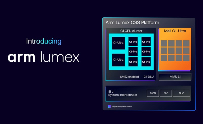 Arm Lumex