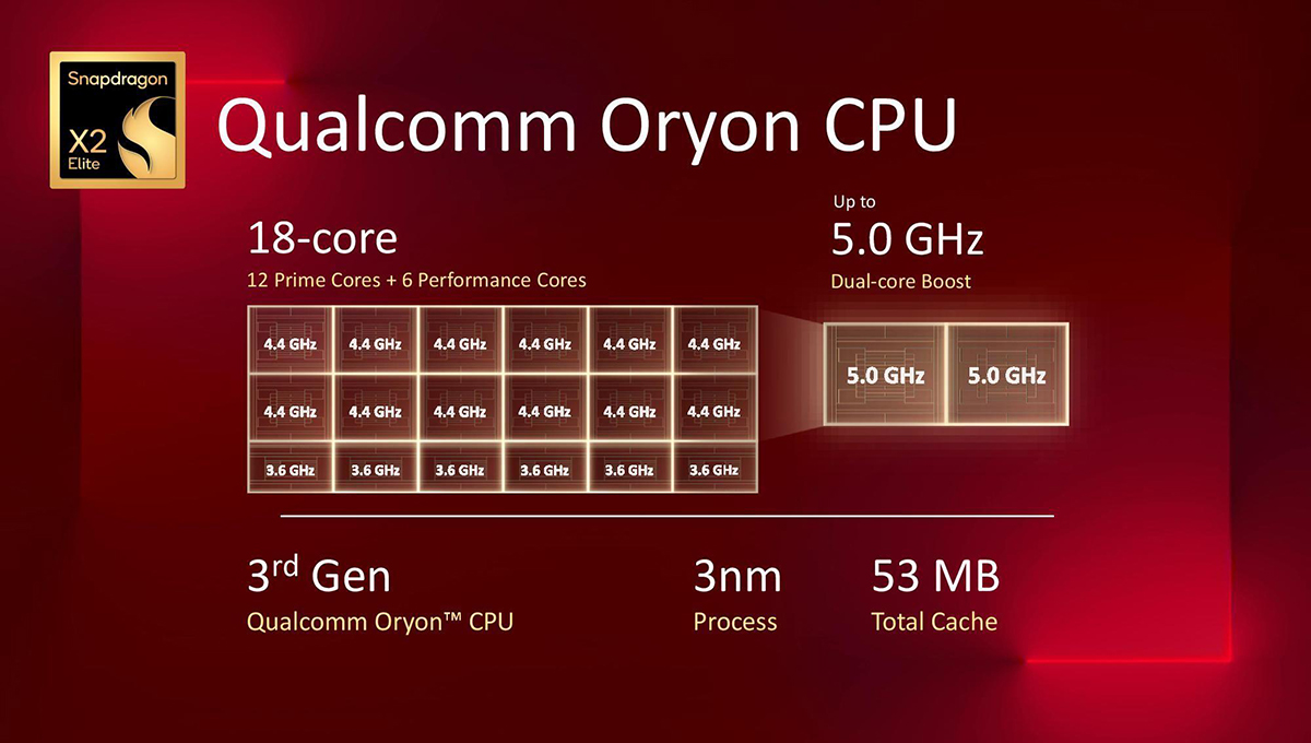 Qualcomm Snapdragon X2 Elite