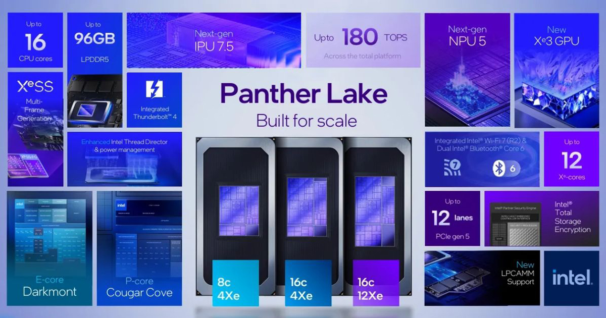 Intel Panther Lake