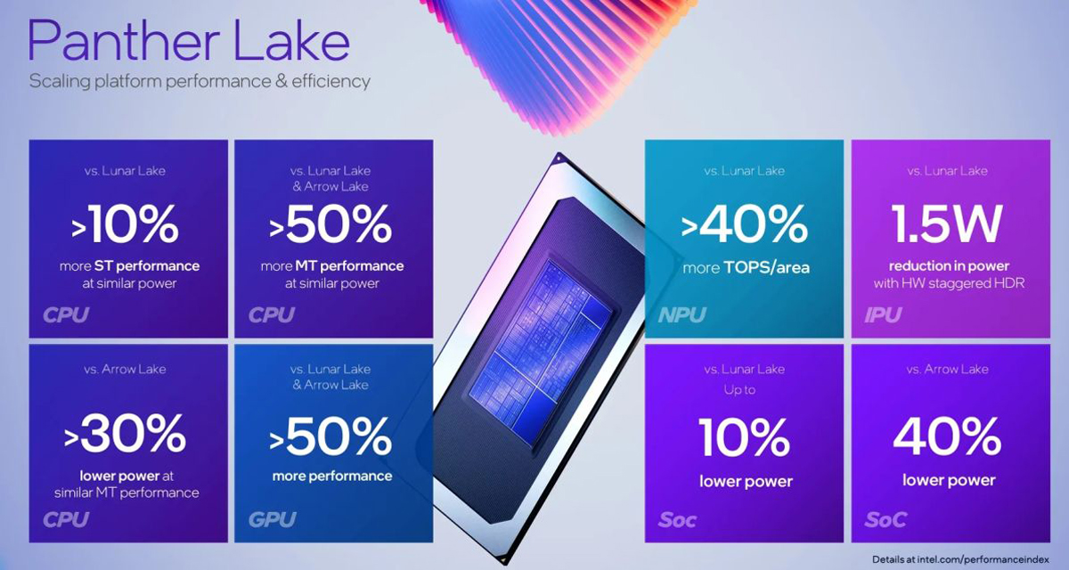 Intel Panther Lake