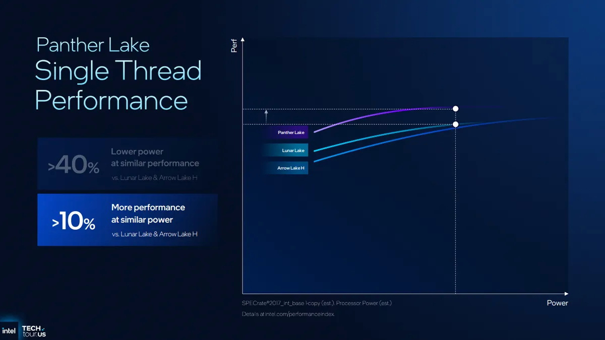 Intel Panther Lake