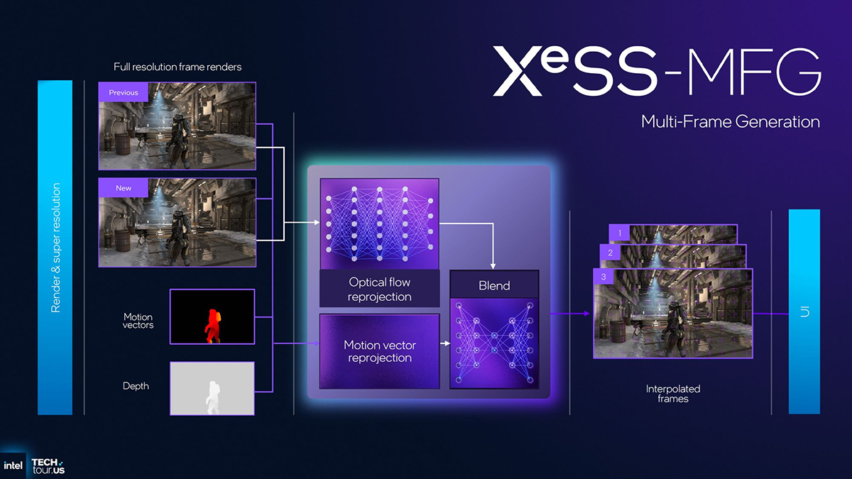 Intel XeSS 3
