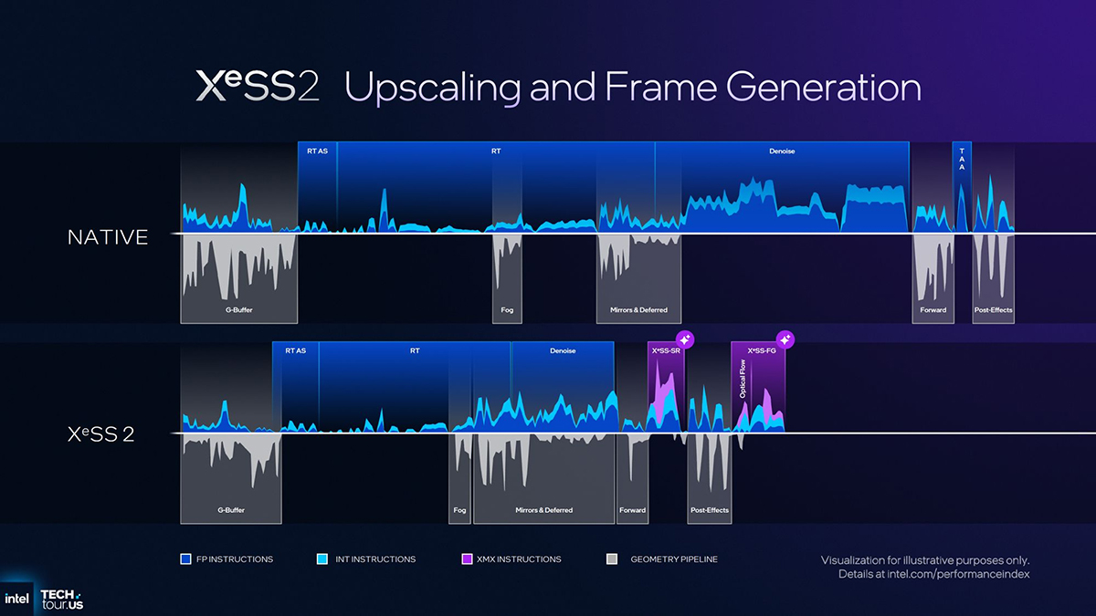 Intel XeSS 3