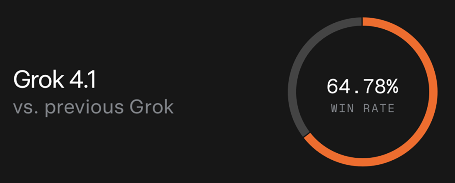 Grok 4.1