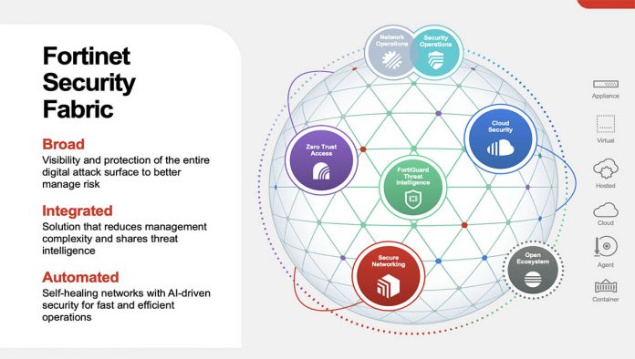 Fortinet Security Fabric