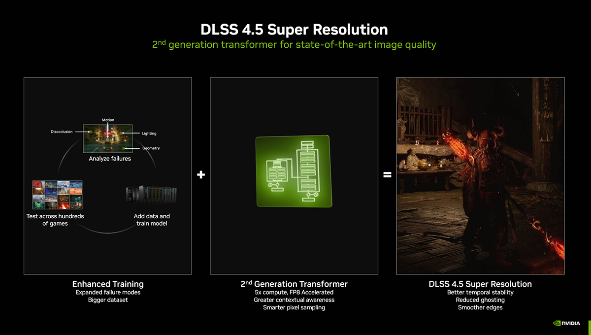 Nvidia DLSS 4.5