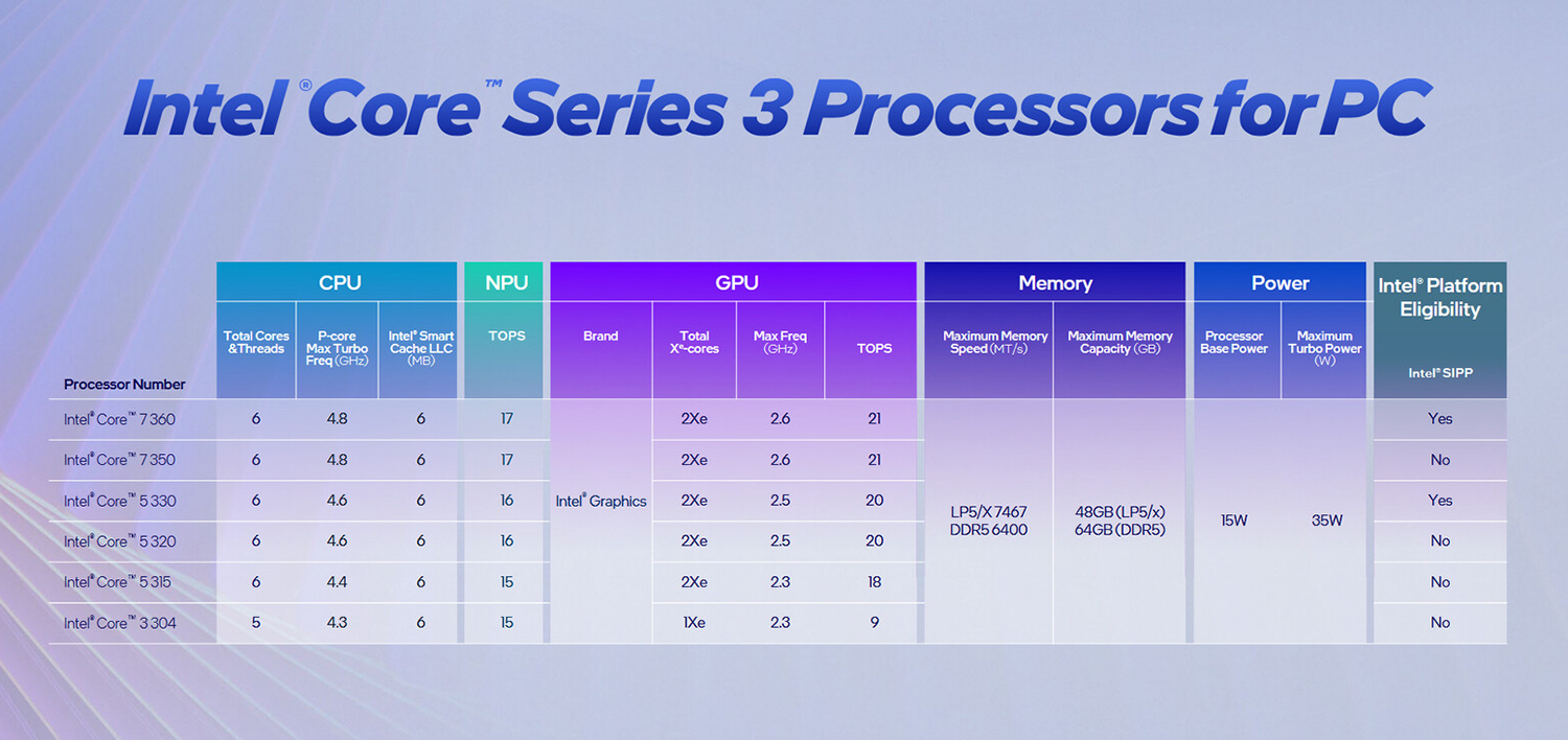 Intel Core Series 3 (Wildcat Lake)