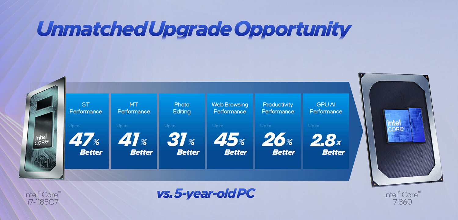 Intel Core Series 3 (Wildcat Lake)