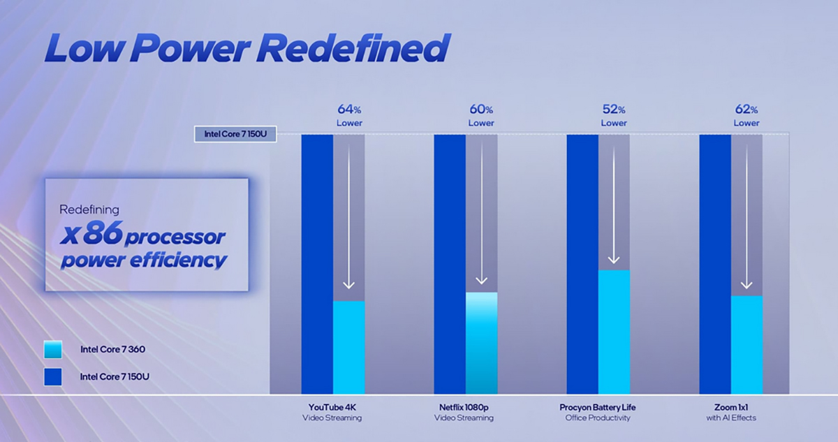 Intel Core Series 3 (Wildcat Lake)
