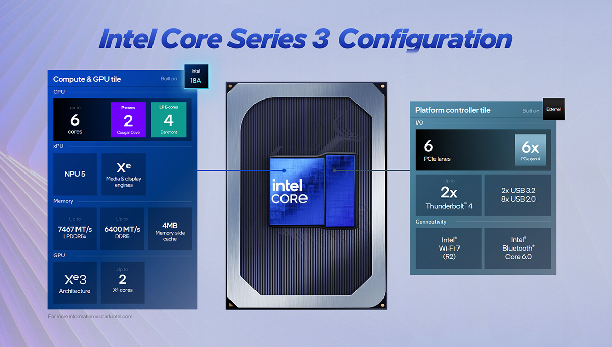 Intel Core Series 3 (Wildcat Lake)