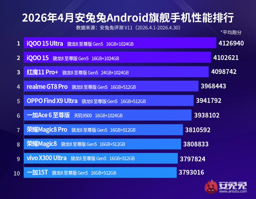 AnTuTu