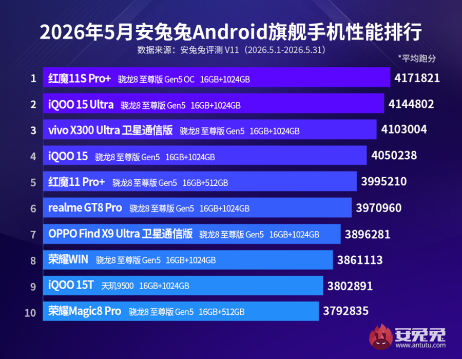 AnTuTu