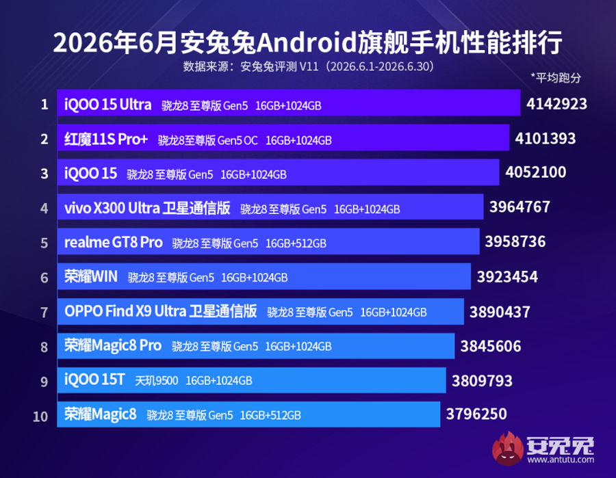 AnTuTu