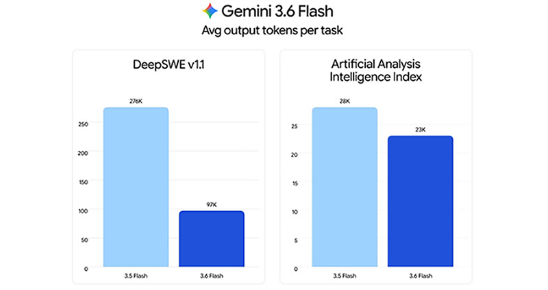 Google Gemini