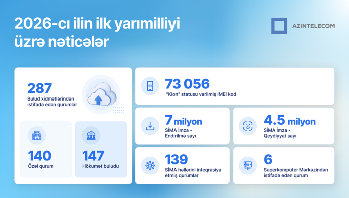 AzInTelecom