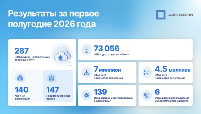 AzInTelecom