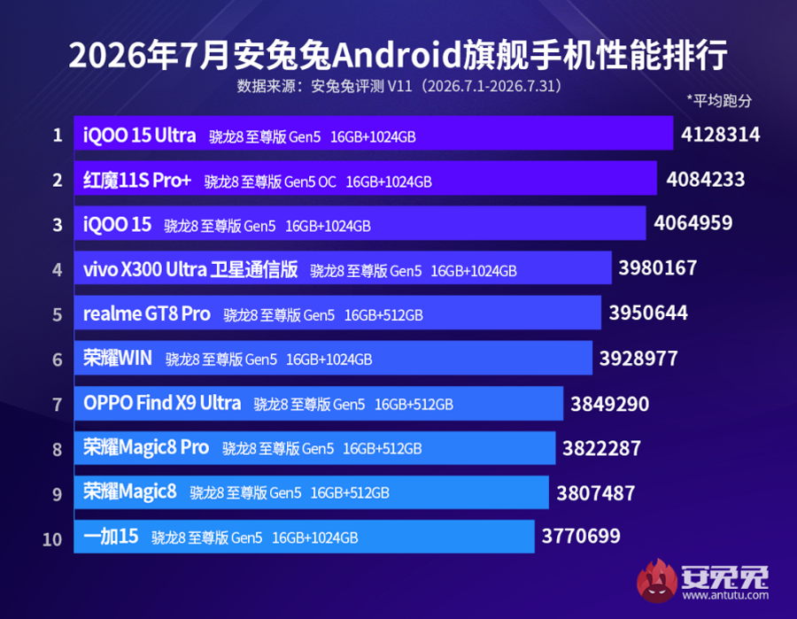 AnTuTu