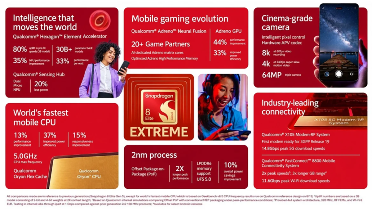 Snapdragon 8 Elite Gen 6