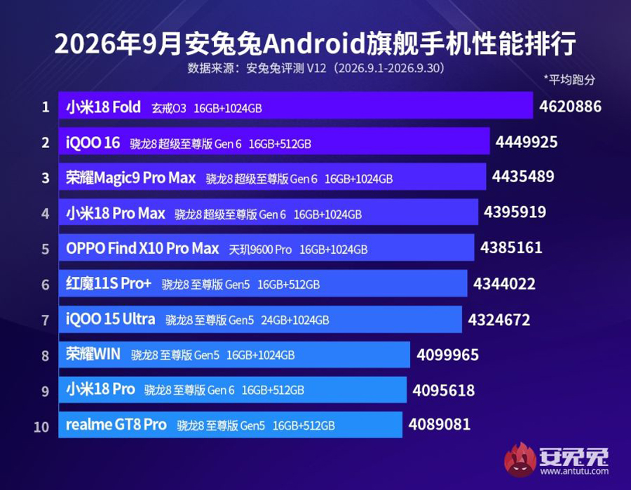 AnTuTu