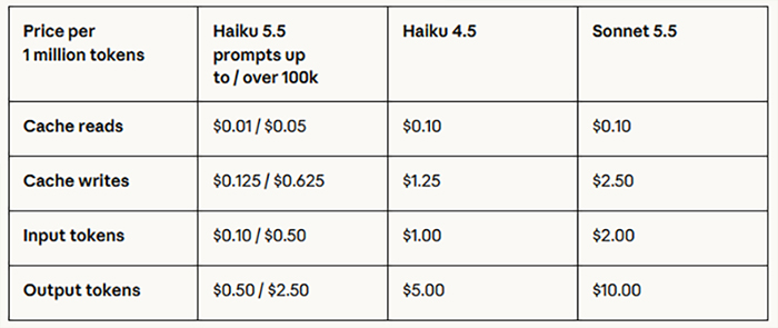 Anthropic Claude Haiku 5.5